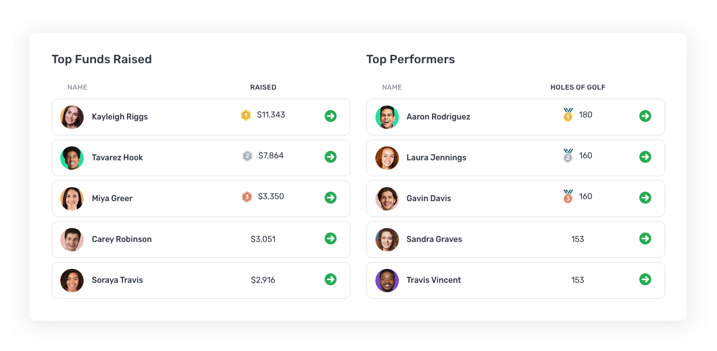 leaderboard-first-tee-team